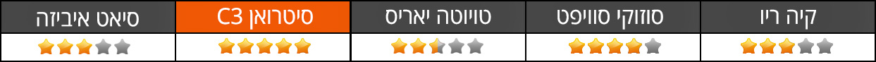 סיאט איביזה